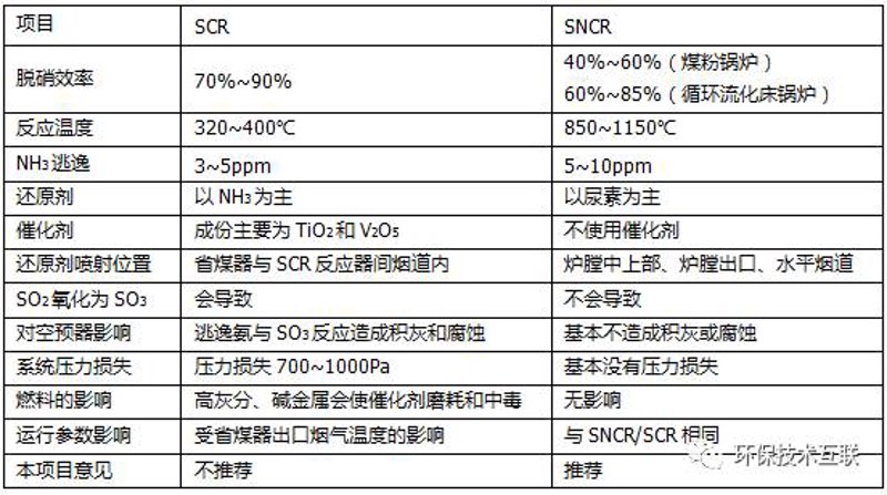 脱硝剂在工业领域的应用与发展趋势